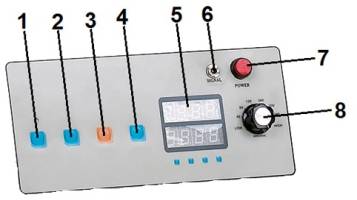 Panel de control, puesto de prueba automtico TYP-SJX K
